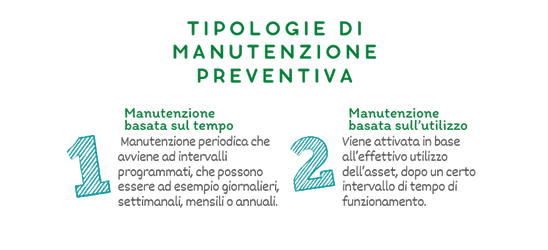 Industria Manutenzione Preventiva E Predittiva Blog Cobot Blog